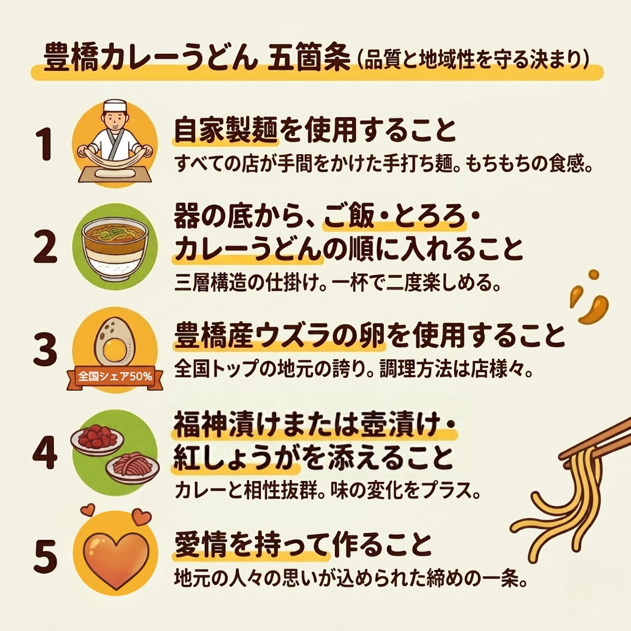 toyohasikare udon 2